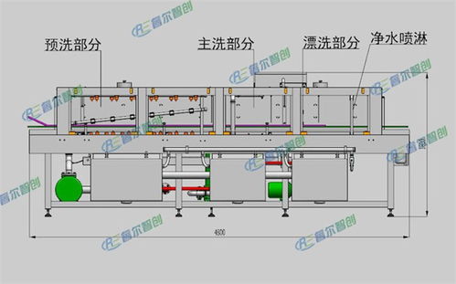 洗箱机成套设备价格 洗箱机 睿尔圆盘锯